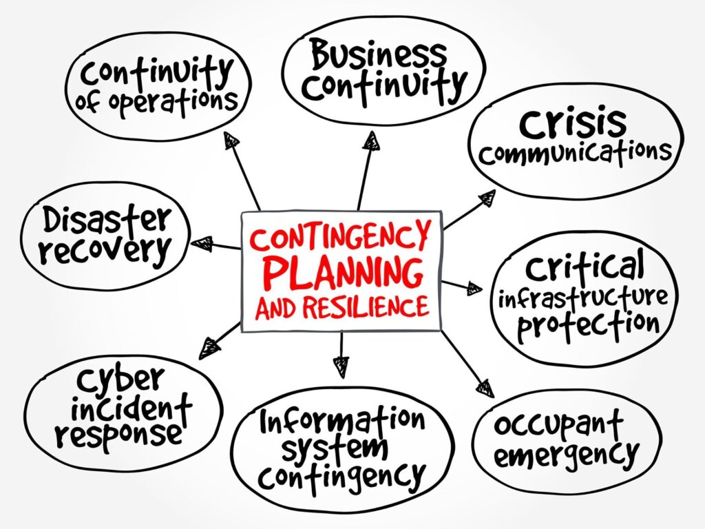 key components for enhanced resilience in contingency planning. business continuity.