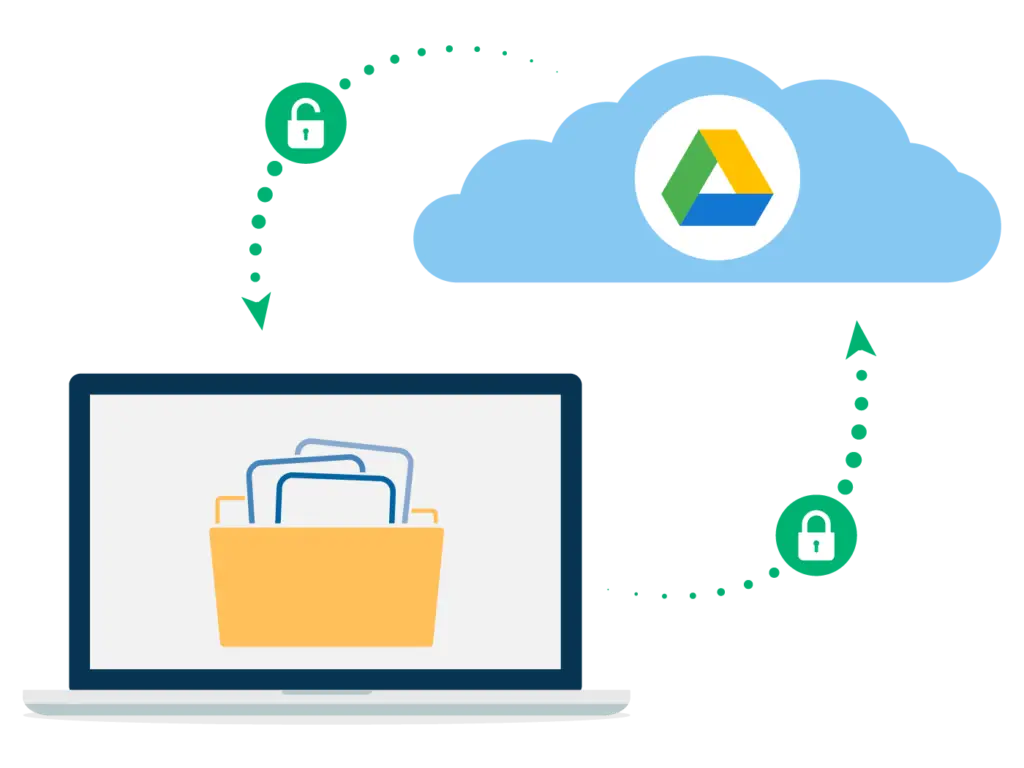 Securely Transfer Files From Laptop To Google Drive Cloud Storage For Encrypted Data Management. securely transfer files from laptop to google drive cloud storage for encrypted data management.
