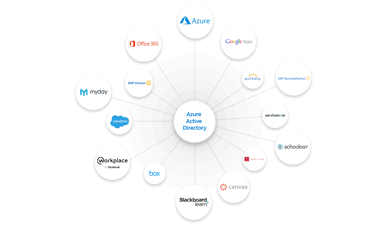 azure-active-directory-premium Azure Active Directory Premium