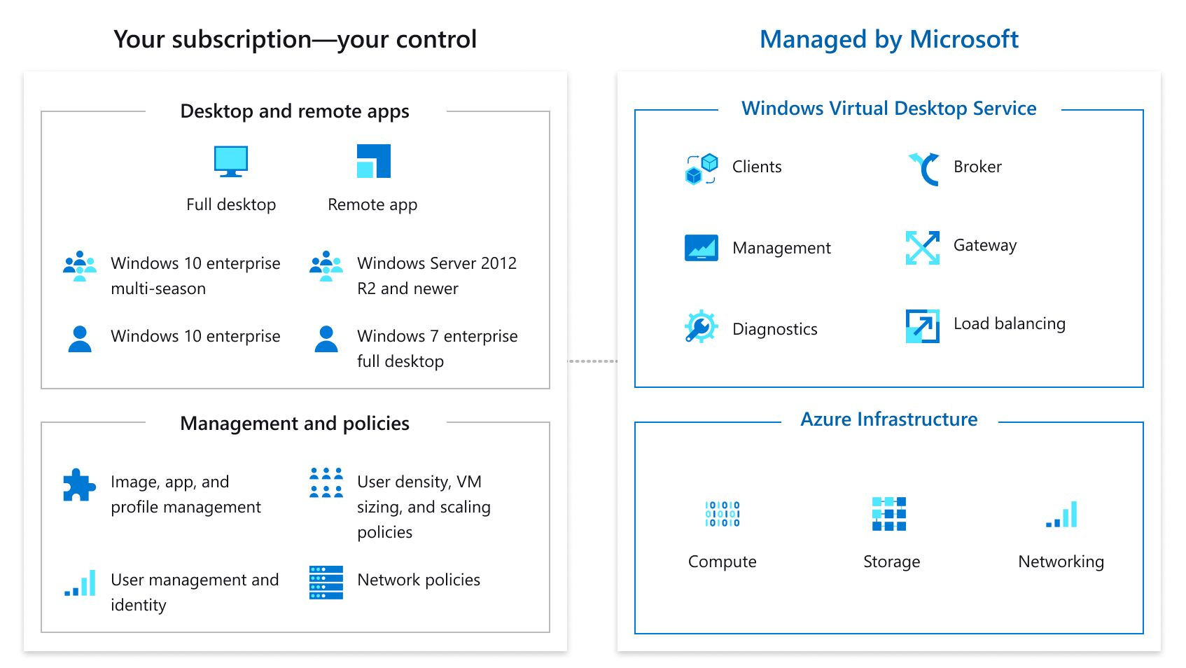 windows-virtual-desktop Windows Virtual Desktop