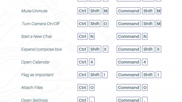 microsoft teams shortcuts