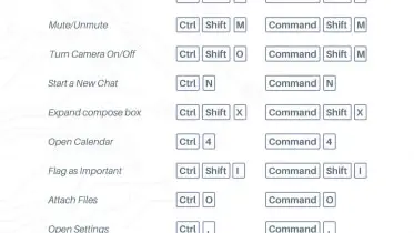 a computer keyboard with several different types of buttons
