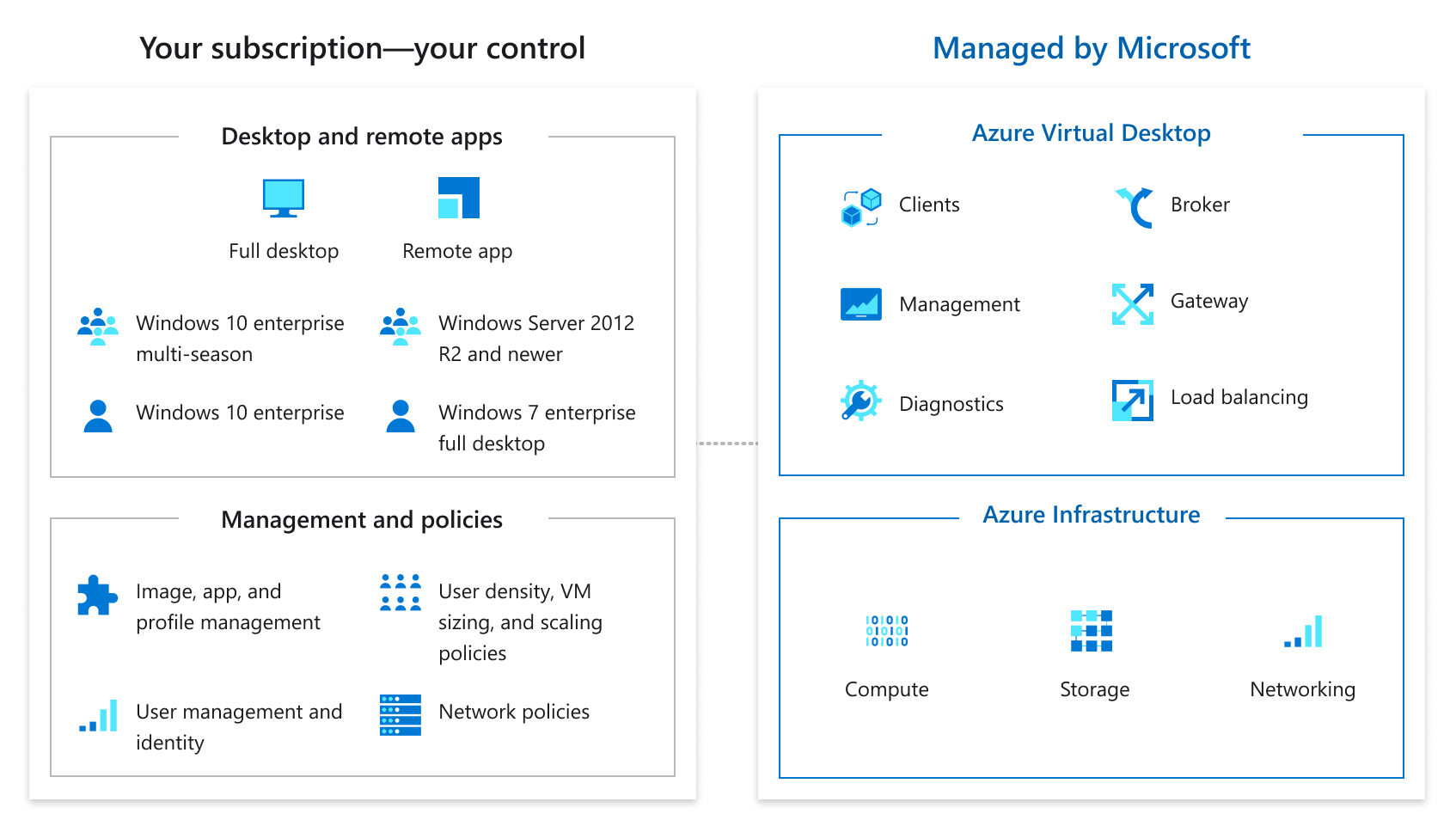 two diagrams showing the different types of windows