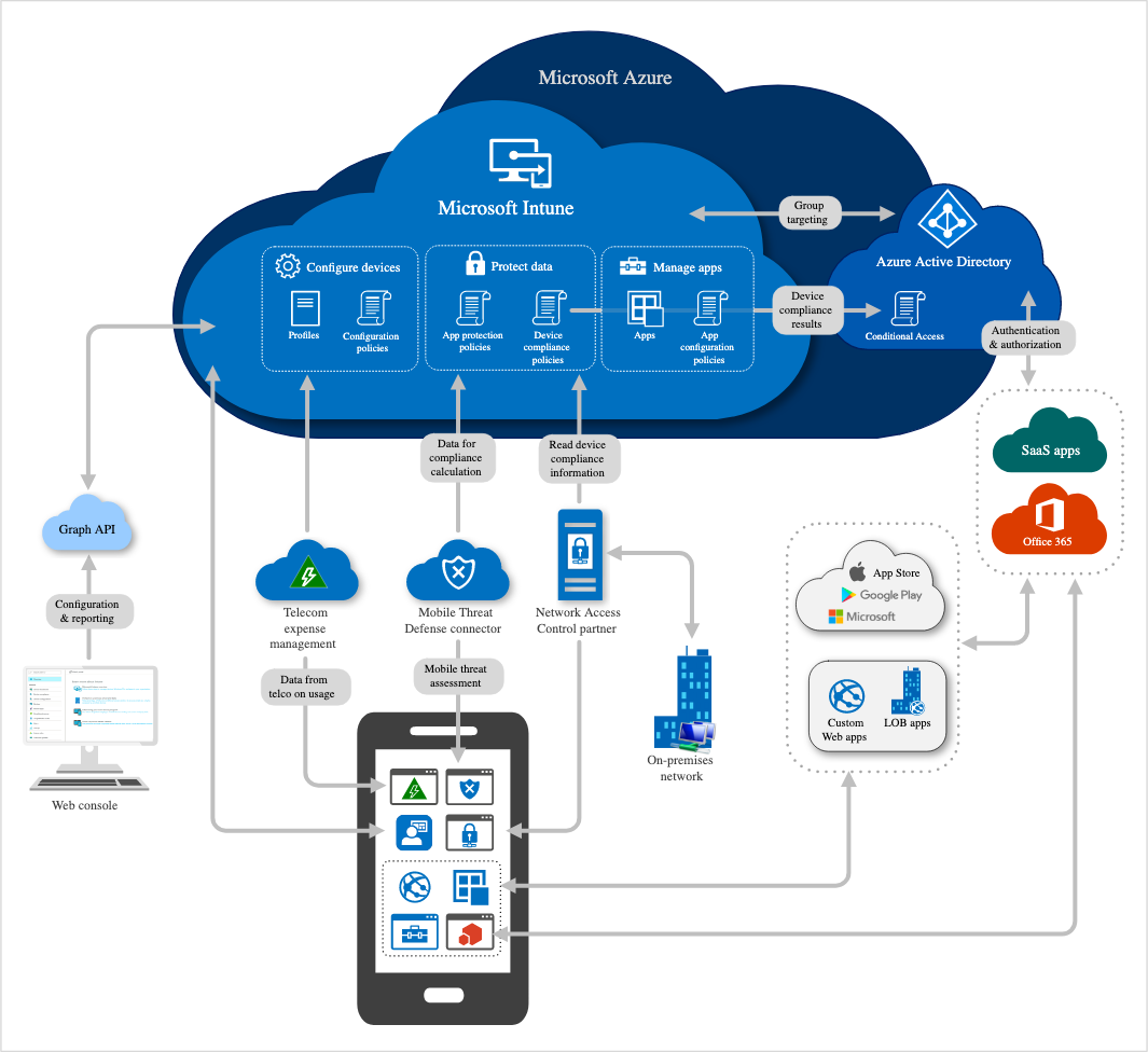 a diagram of the cloud computing system