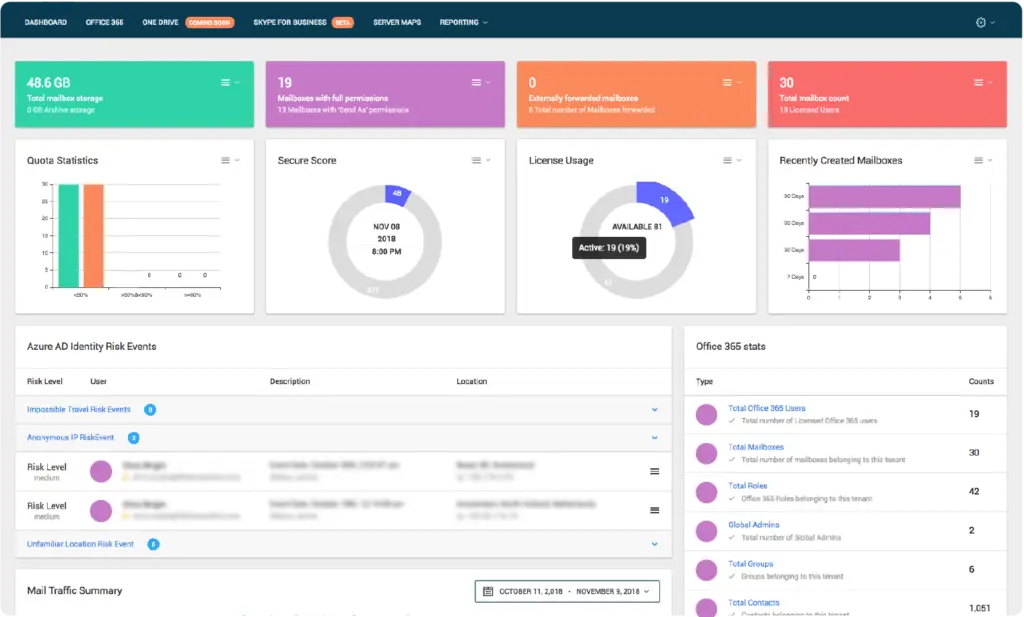 real-time cybersecurity insights & network traffic monitoring. wheelhouse365.