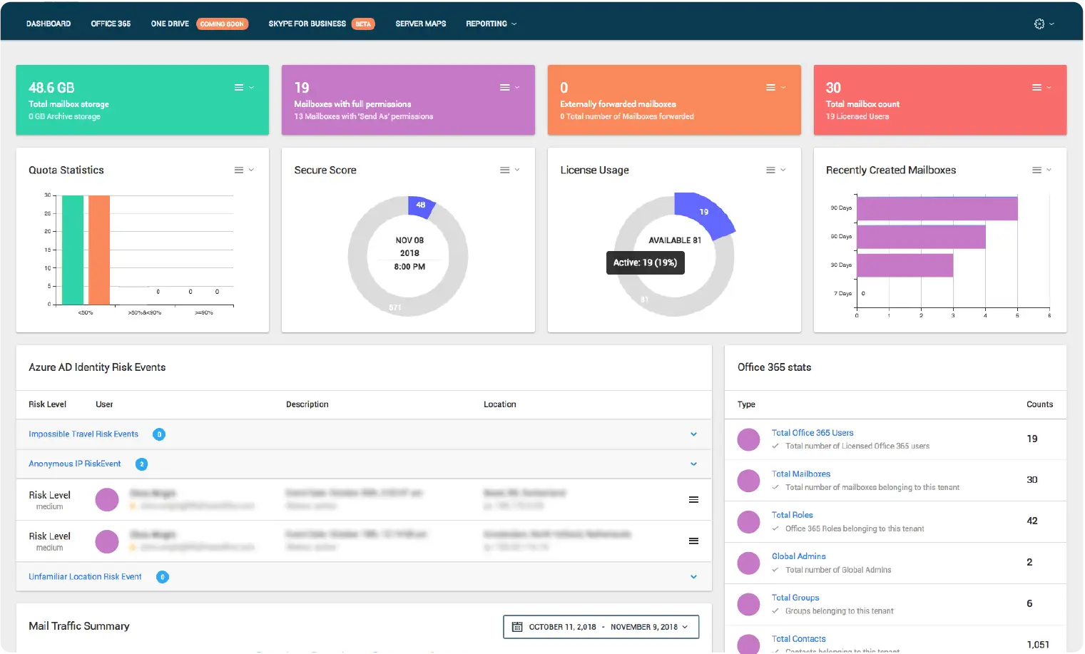 Real-time Cybersecurity Insights & Network Traffic Monitoring. WheelHouse365.