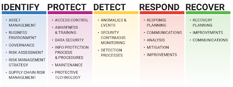 a table that has different types of people