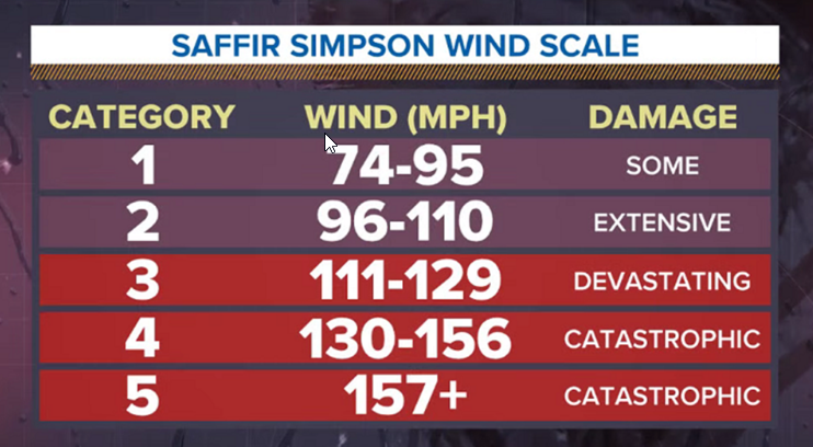 category 6