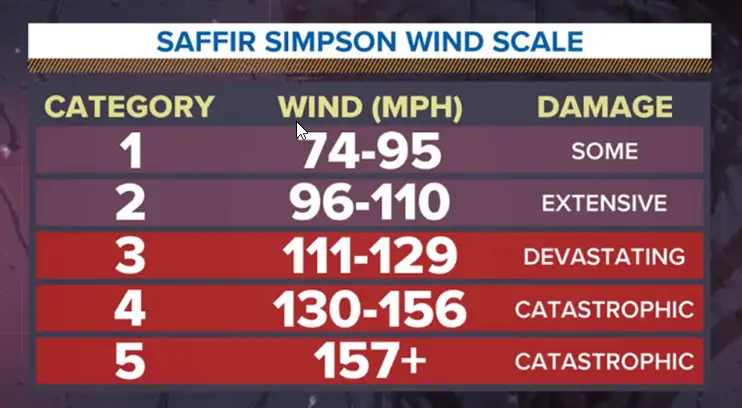 category 6